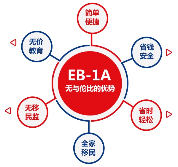PACIFIC PLUS | 太加海外