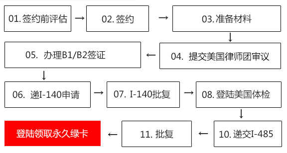 PACIFIC PLUS | 太加海外
