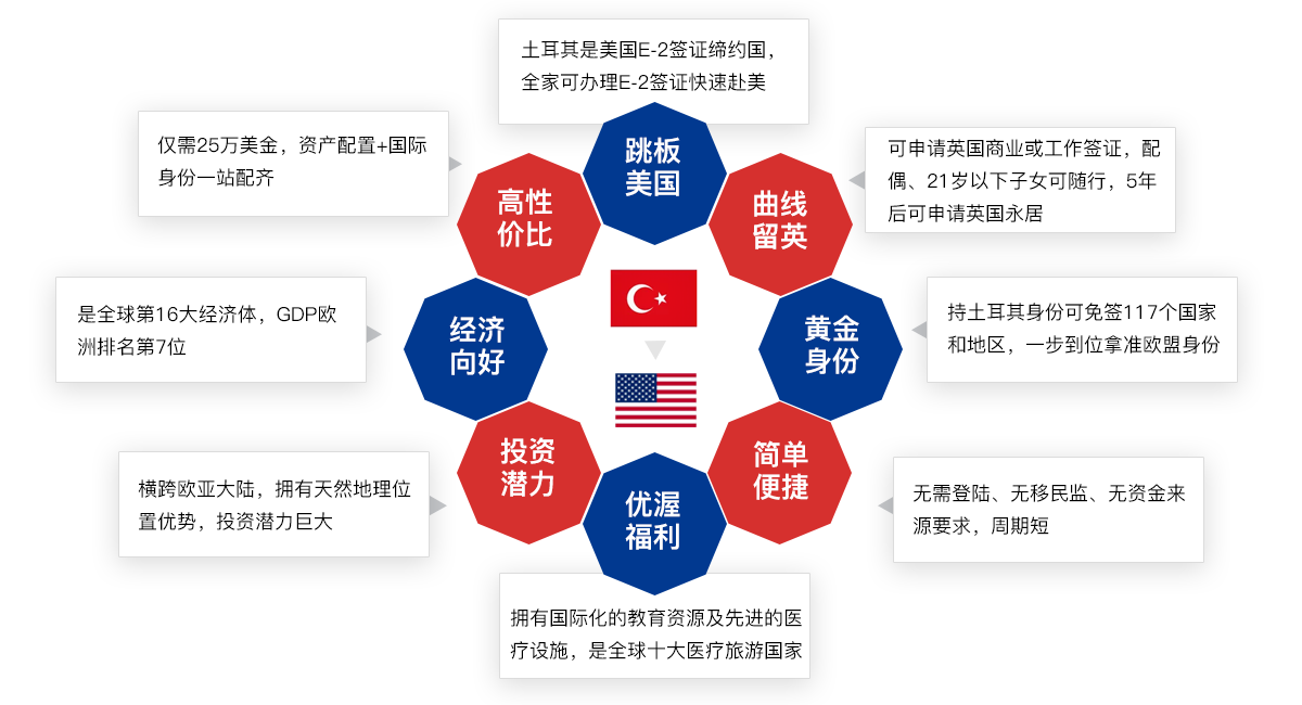 PACIFIC PLUS | 太加海外