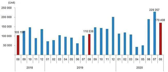 PACIFIC PLUS | 太加海外