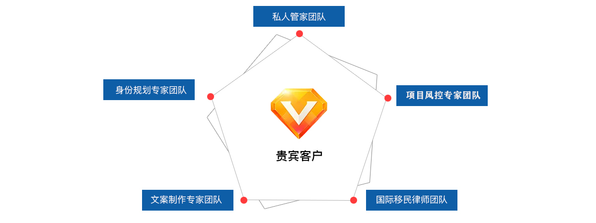 PACIFIC PLUS | 太加海外
